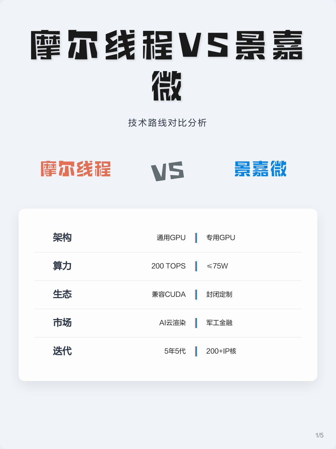 技术路线对比(各种技术路线优劣对比)安康市