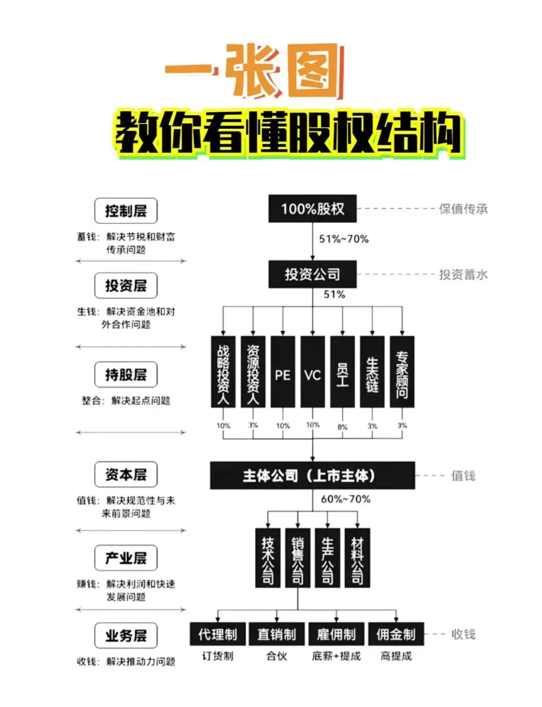 股权激励方案融资(股权激励和股权融资)安康市