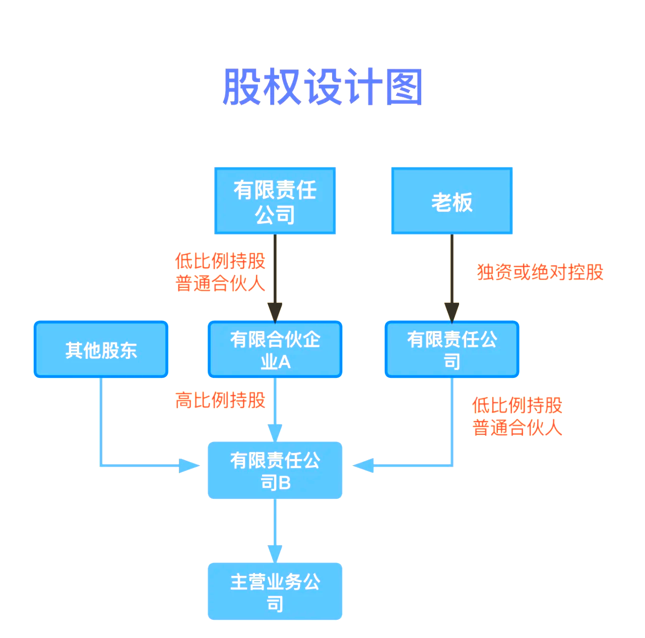股权设计传承规划(股权设计协议书建议收藏)安康市