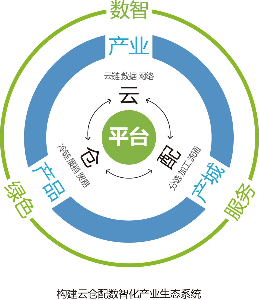 产业资本对接服务(产业资本对接服务有哪些)安康市