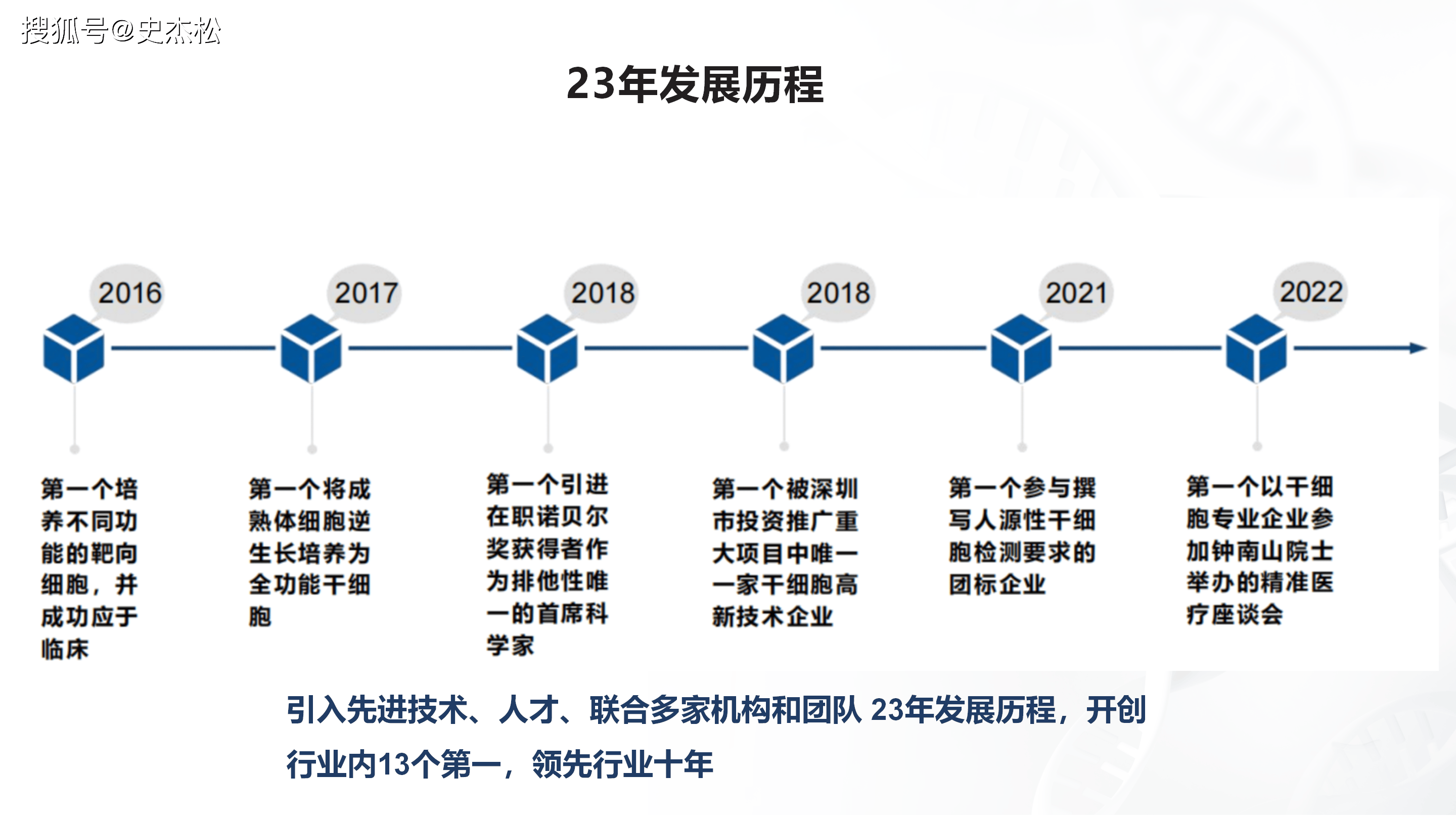 组织进化案例研究(组织进化是什么意思)安康市