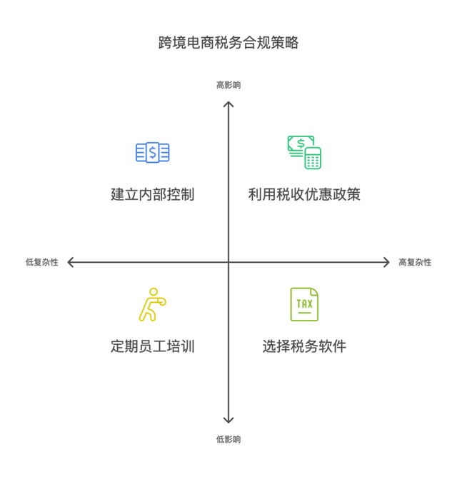 跨境技术合作合规(跨境商品合规销售的步骤和流程是)安康市 跨境技术合作合规(跨境商品合规销售的步骤和流程是)安康市