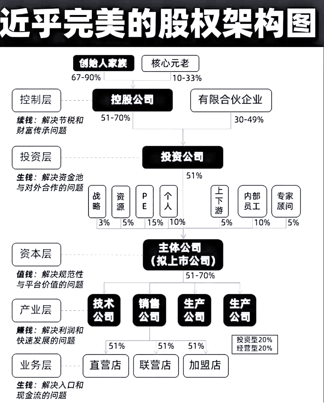 股权架构设计模板(股权架构设计方案范本)安康市