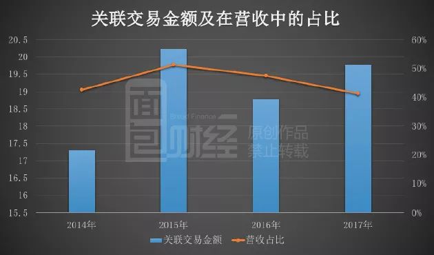 关联交易解决方案(关联交易解决方案怎么写)安康市