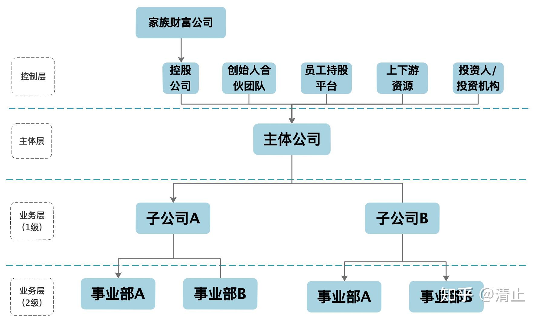 股权架构设计流程(股权架构设计的基本原则)安康市