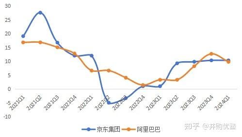 消费零售投资地图(消费零售行业逻辑)安康市 消费零售投资地图(消费零售行业逻辑)安康市
