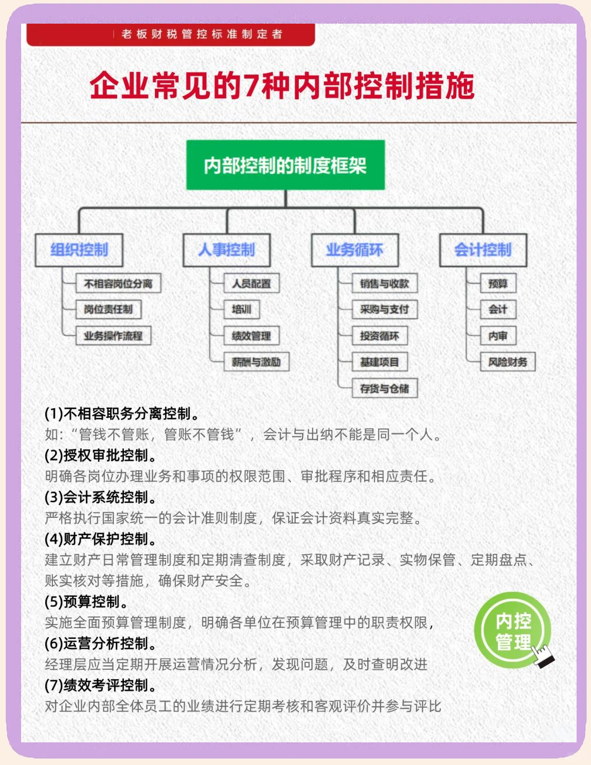 内控五要素建设(内控五要素控制活动)安康市