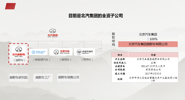 资本结构优化方案(资本结构优化方案是什么)安康市