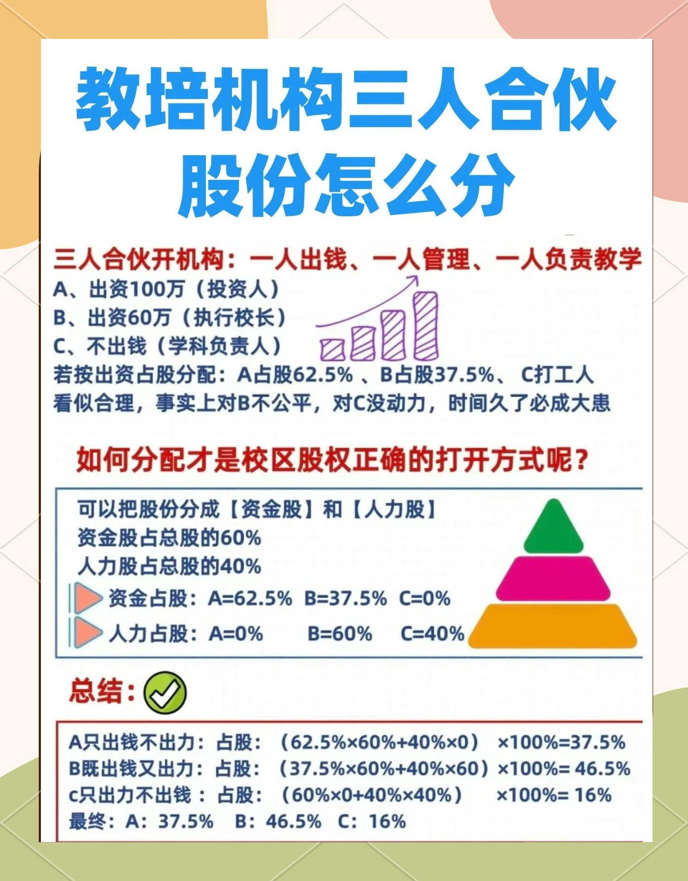 股权设计公平性(股权设计公平性要求)安康市