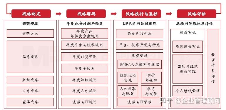 战略执行陪跑服务(战略执行系统培训心得)安康市