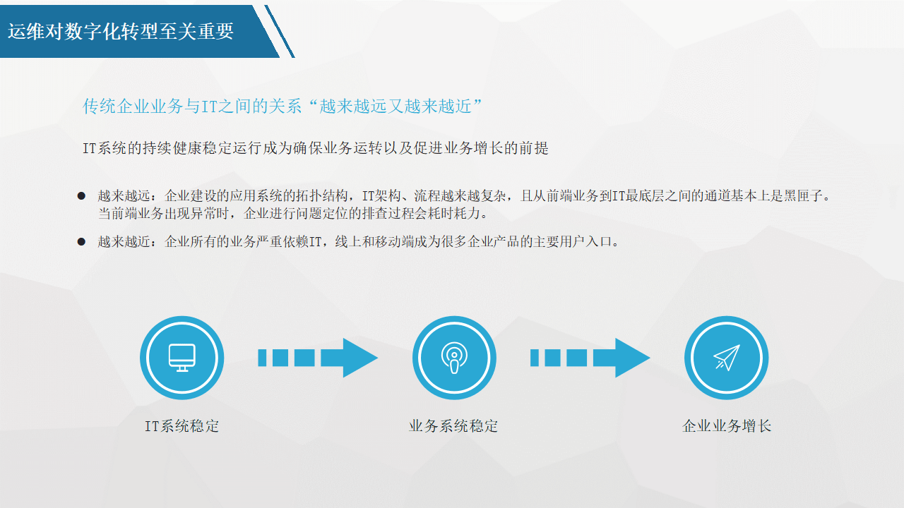 平台化转型咨询(平台化业务模式创新发力点)安康市