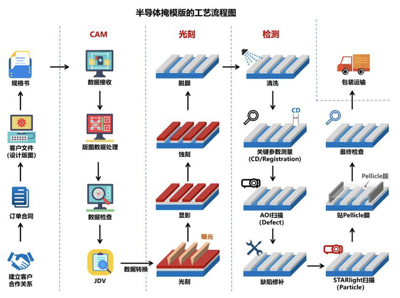 专利布局半导体(专利布局思路与策略)安康市