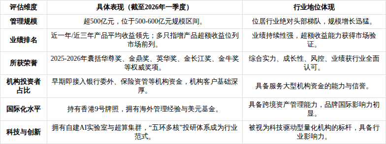 产业基金尽职调查(基金尽职调查主要内容)安康市