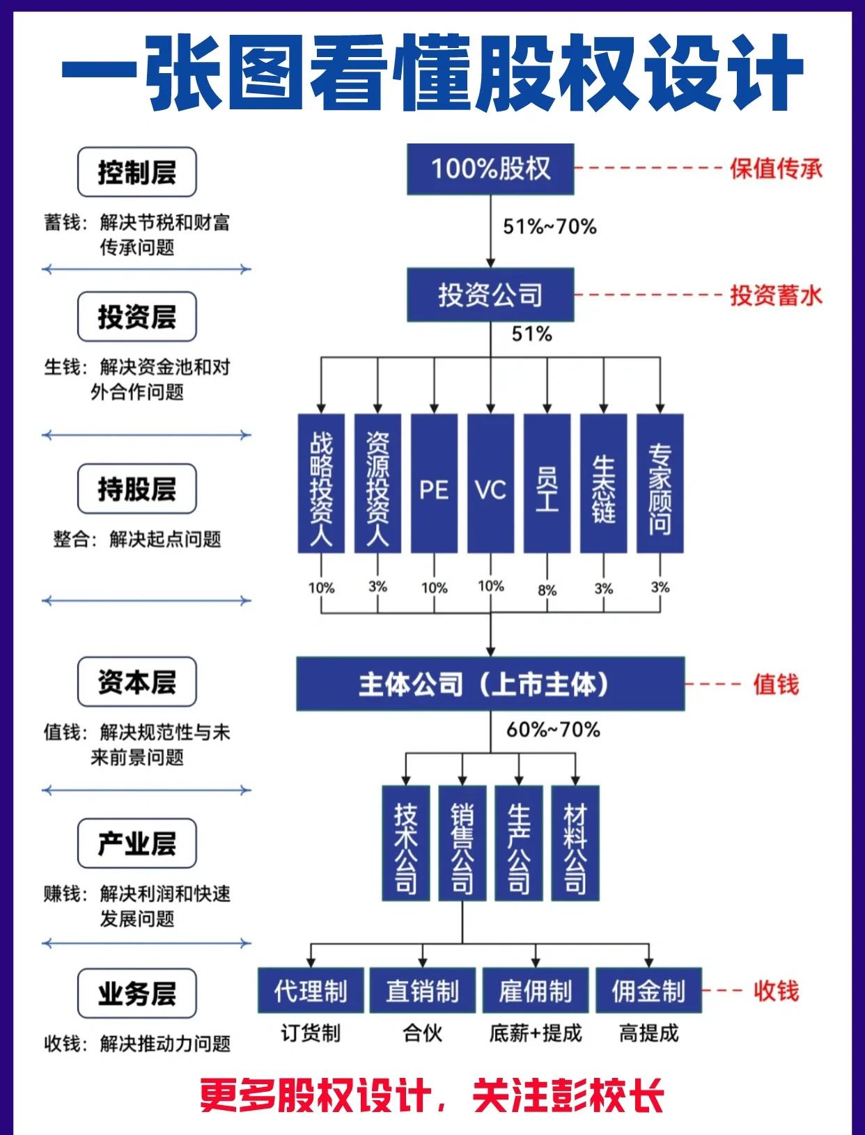 股权架构设计案例(股权架构设计方案范本)安康市
