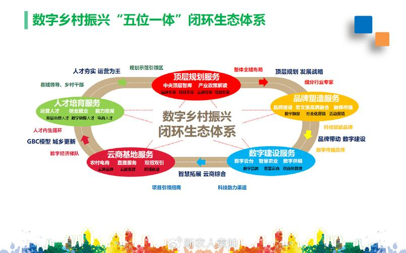 产业生态布局咨询(产业生态发展路线图)安康市