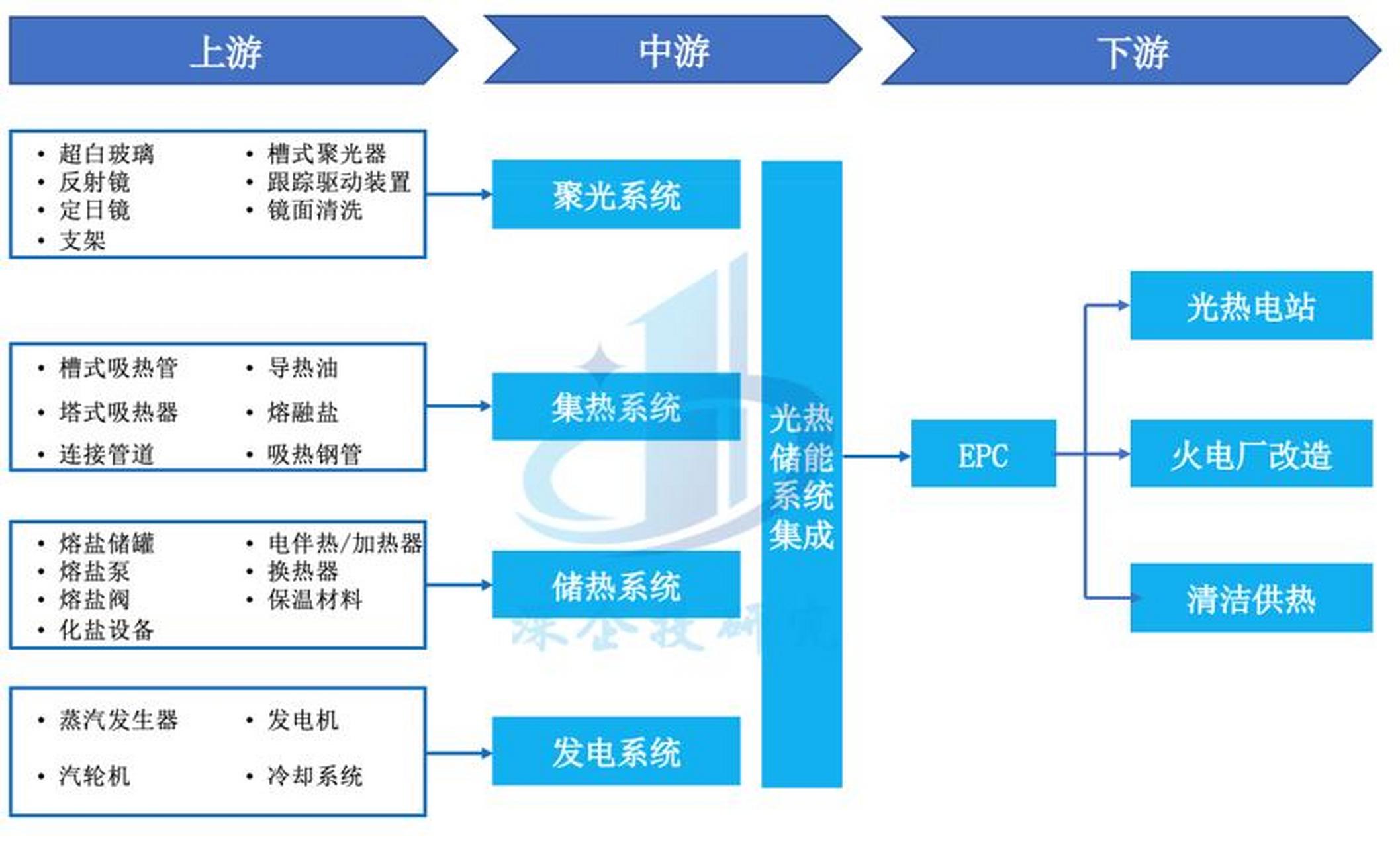 储能产业链融资(储能产业链融资现状)安康市
