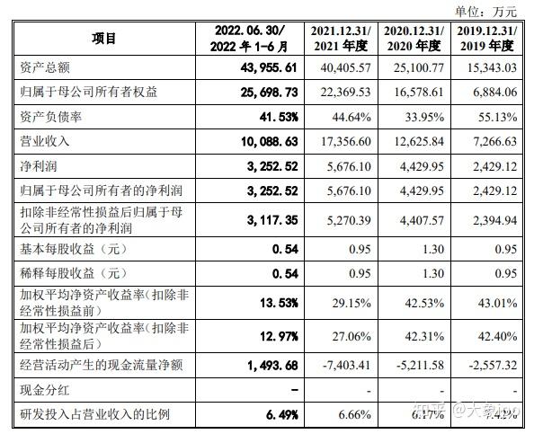 IPO过会日历查询(ipo近期过会公司名单)安康市