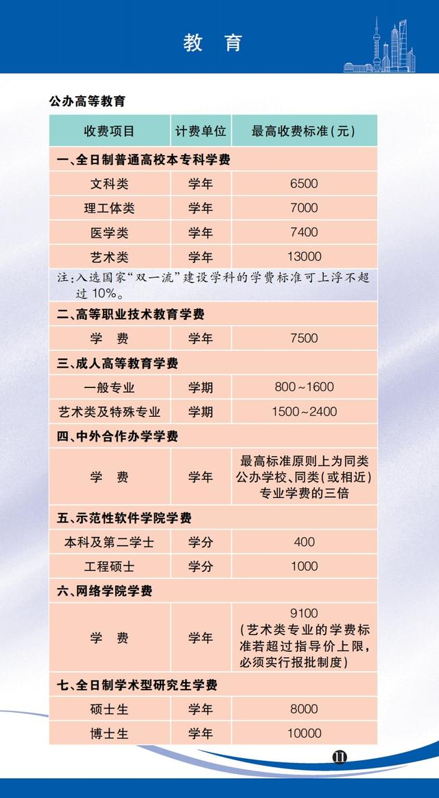 医药咨询收费标准(医药咨询收费标准文件)安康市
