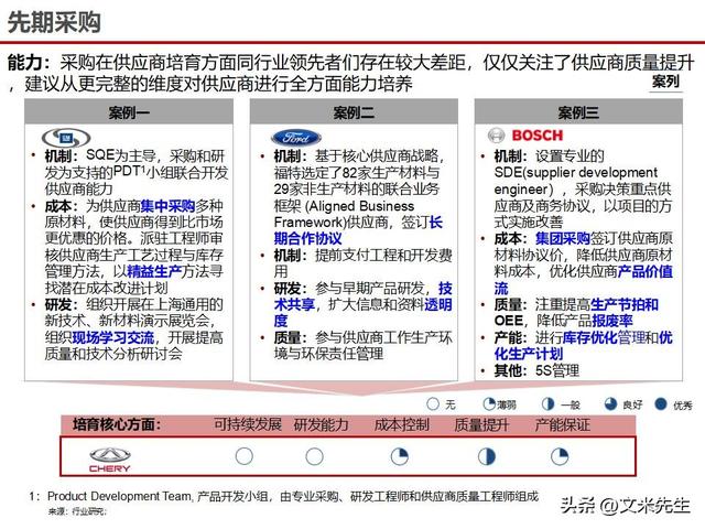 战略采购协同方案(战略采购协同方案怎么写)安康市