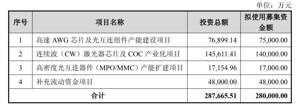 产能整合并购方案(产能过剩型并购案例)安康市