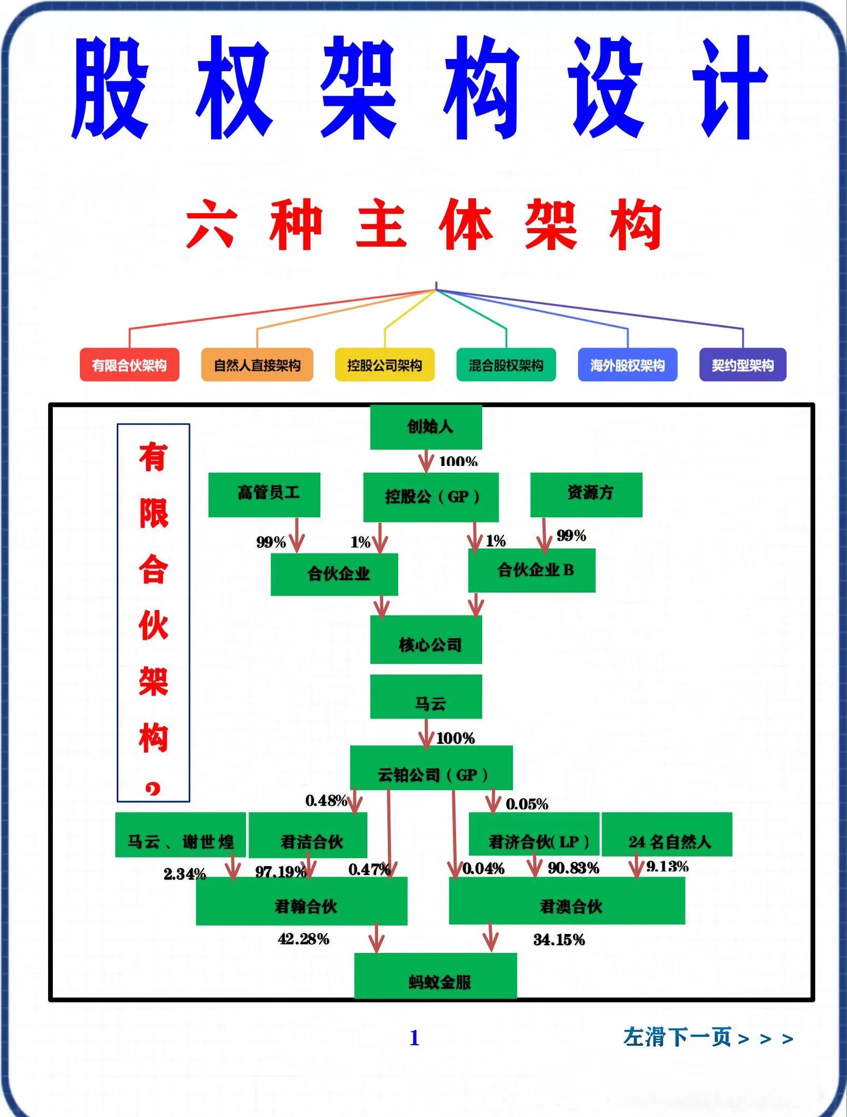 股权集中度设计(股权集中度的概念)安康市