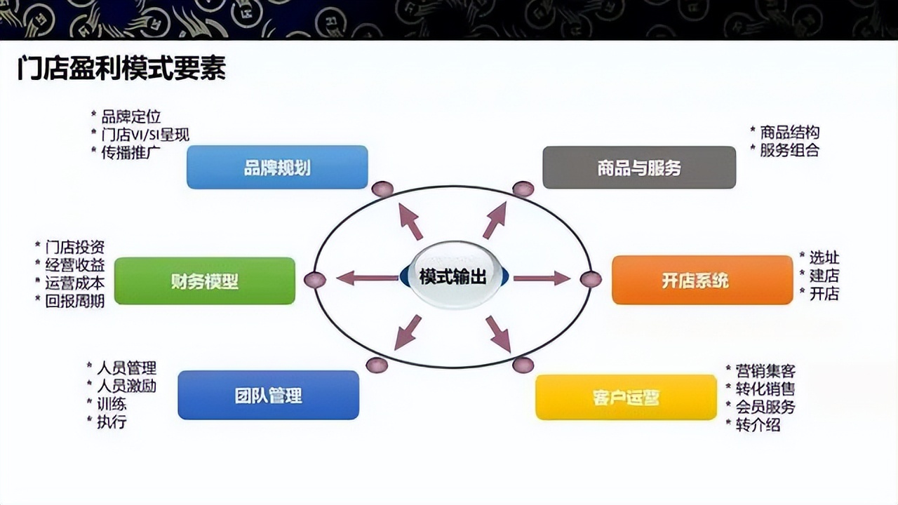 商业模式升级案例(商业模式升级案例范文)安康市