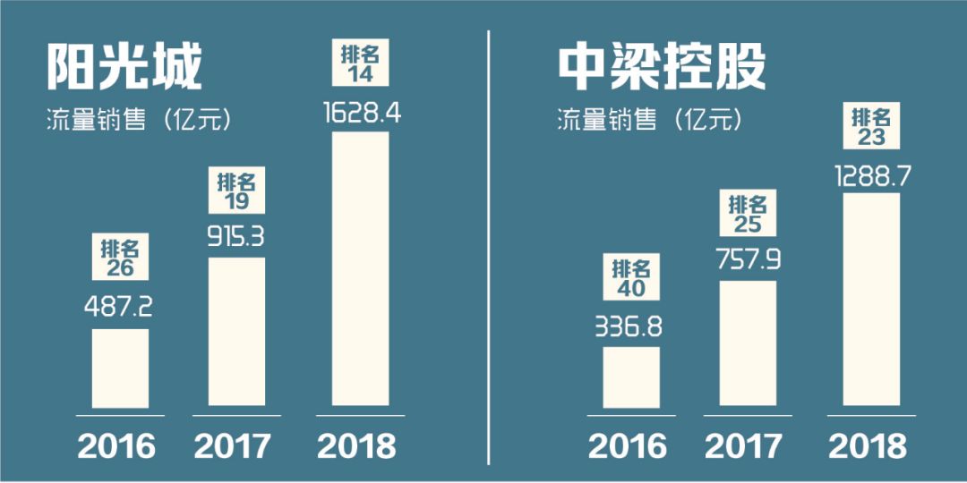 项目跟投机制设计(项目跟投机制实施意见)安康市