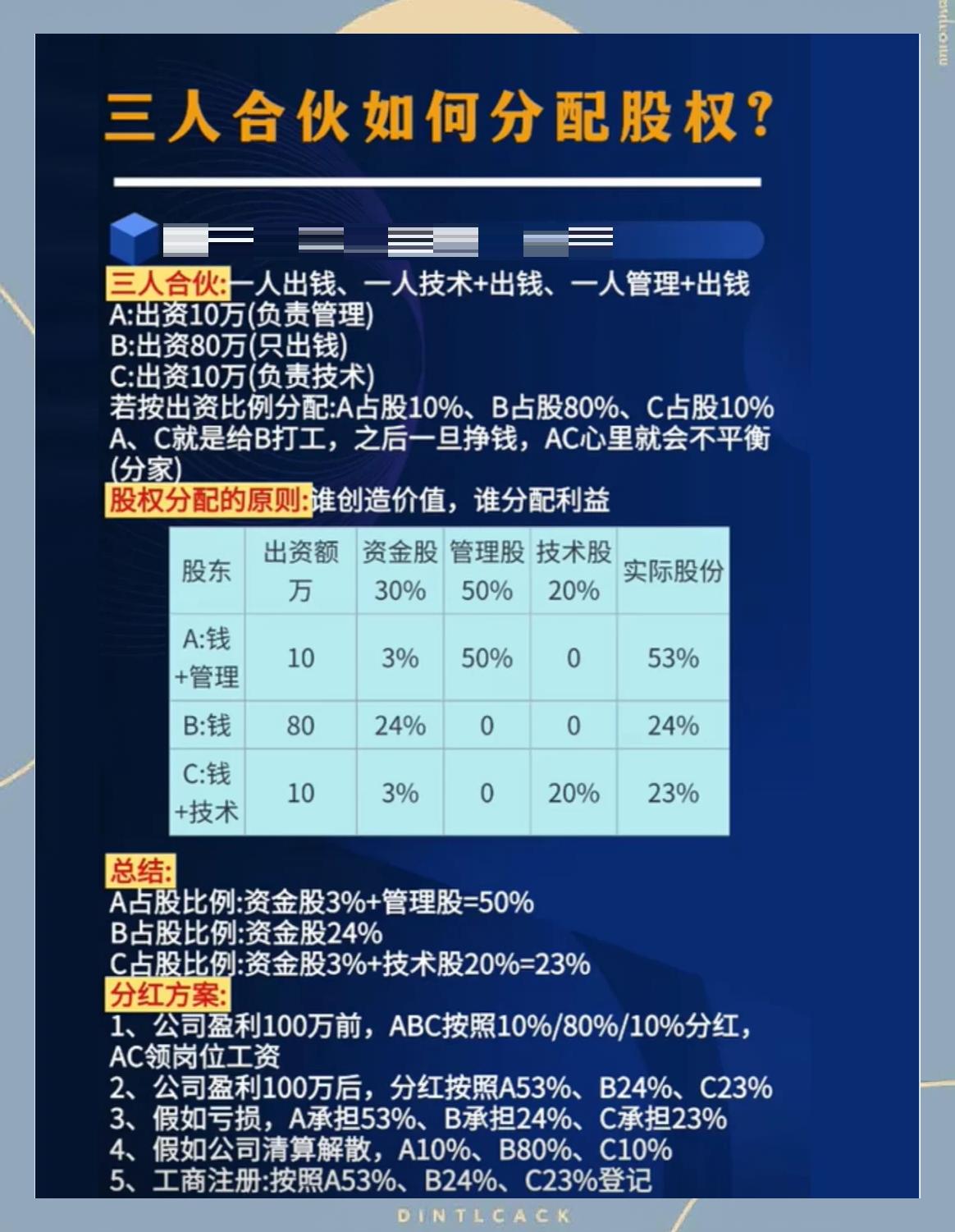 股权分配成功案例(股权分配成功案例怎么写)安康市
