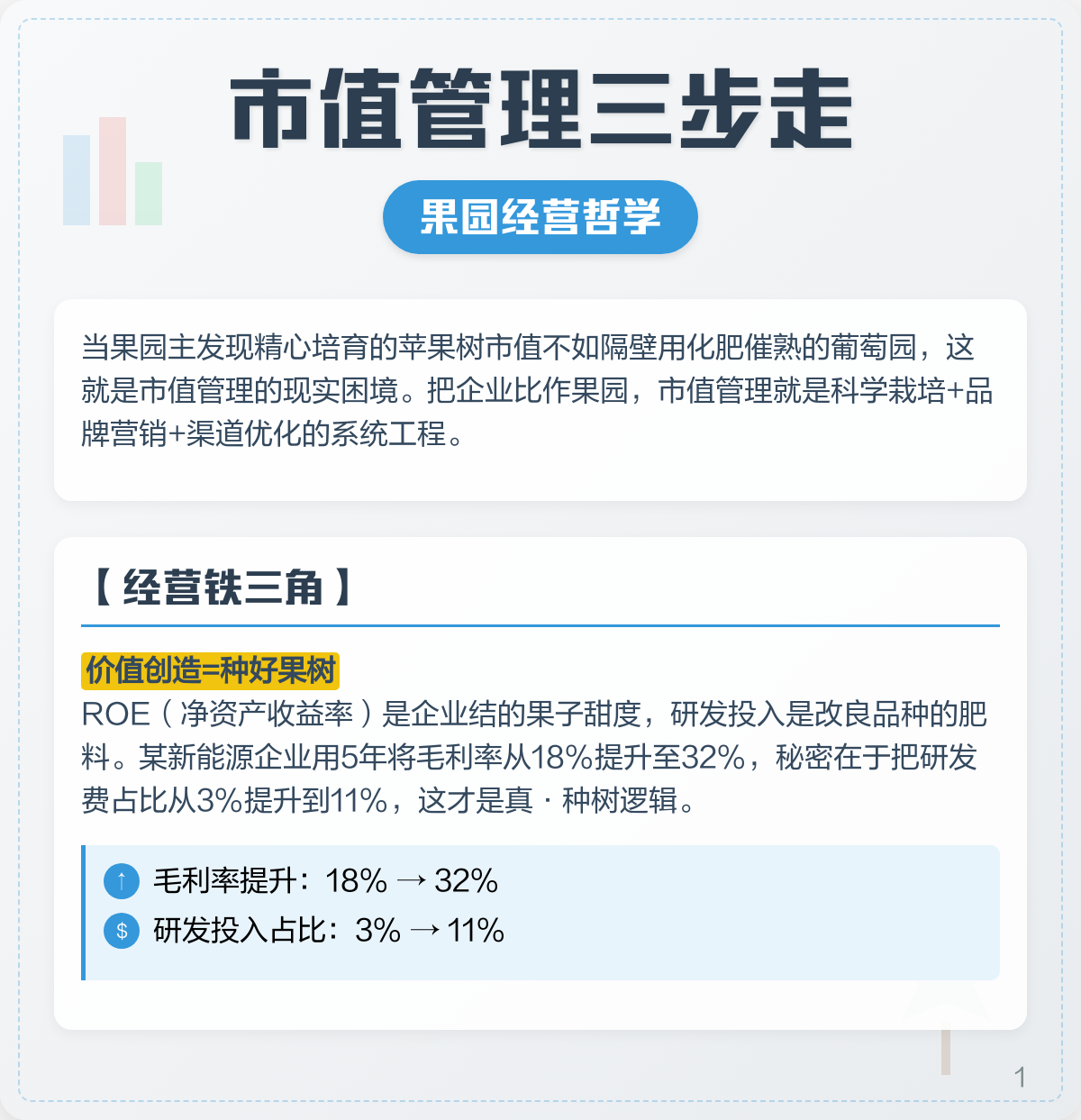 市值管理品牌提升(市值管理品牌提升建议)安康市