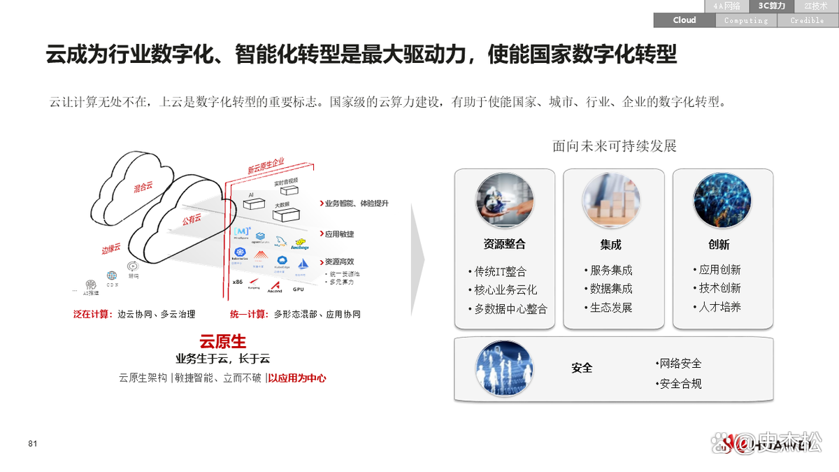 数字化转型案例(数字化转型案例ppt)安康市