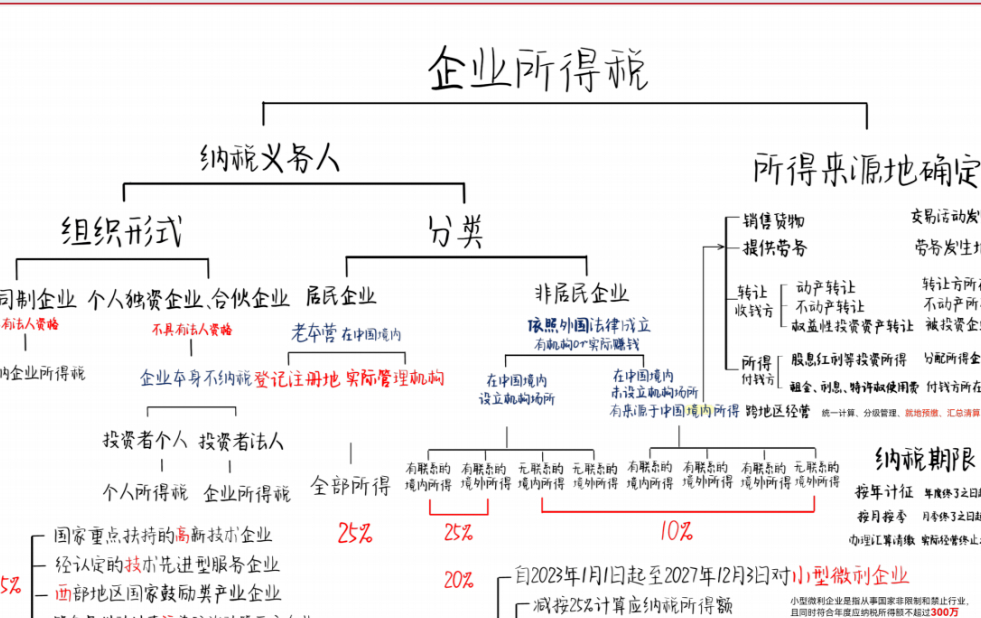 再融资税务筹划(筹划再融资利好还是利空)安康市