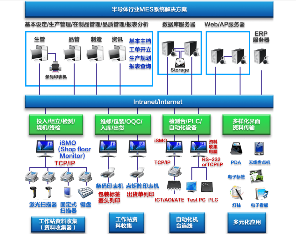 行业解决方案机构(行业解决方案事业部)安康市 行业解决方案机构(行业解决方案事业部)安康市
