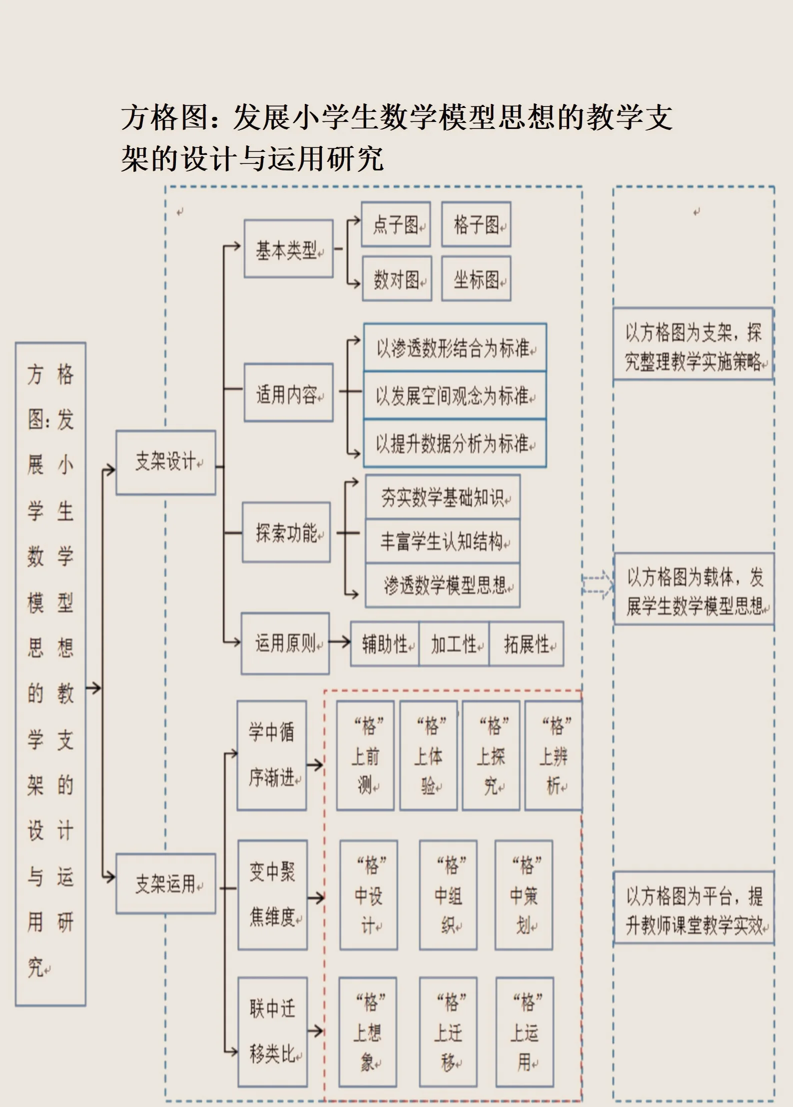 资本路径规划方法论(资本路径规划方法论名词解释)安康市