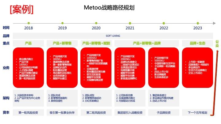 战略路径规划咨询(战略路径是什么意思)安康市