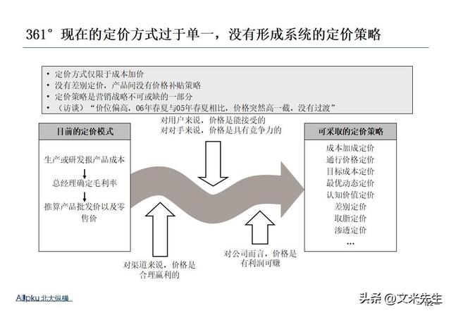 企业战略诊断(企业战略诊断包括)安康市 企业战略诊断(企业战略诊断包括)安康市