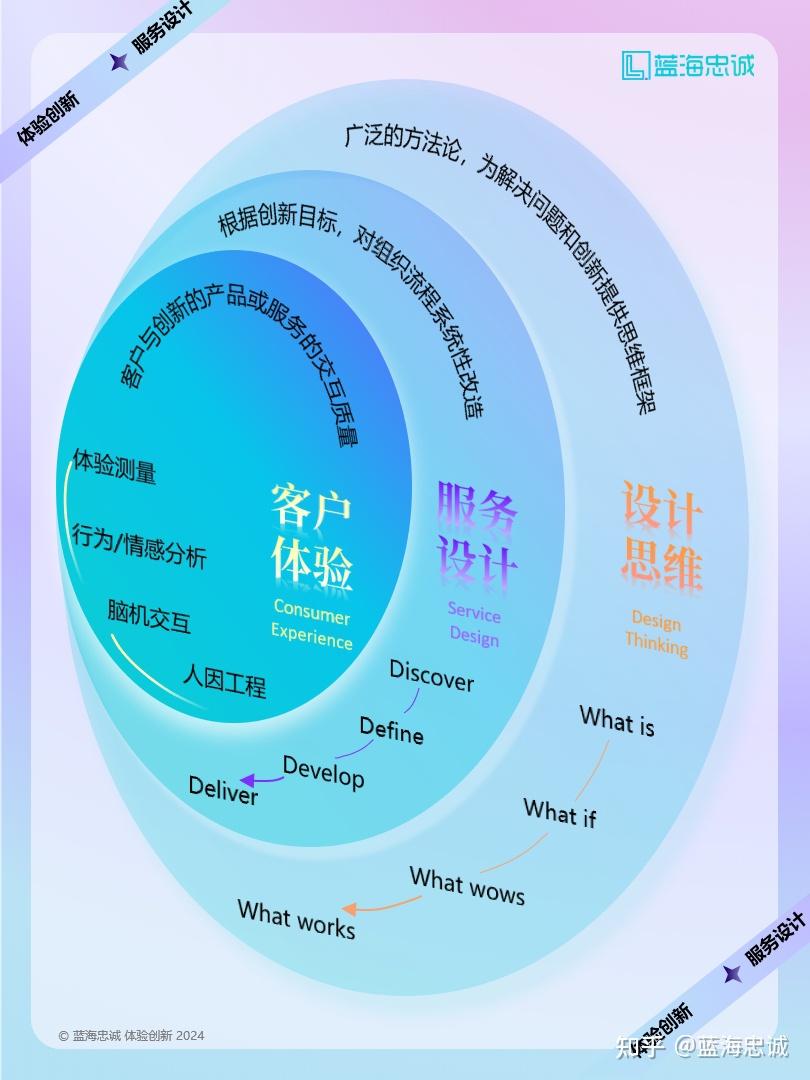 战略顶层设计服务(战略顶层设计108招)安康市