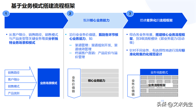 企业顶层设计咨询(企业顶层设计的重要性)安康市 企业顶层设计咨询(企业顶层设计的重要性)安康市