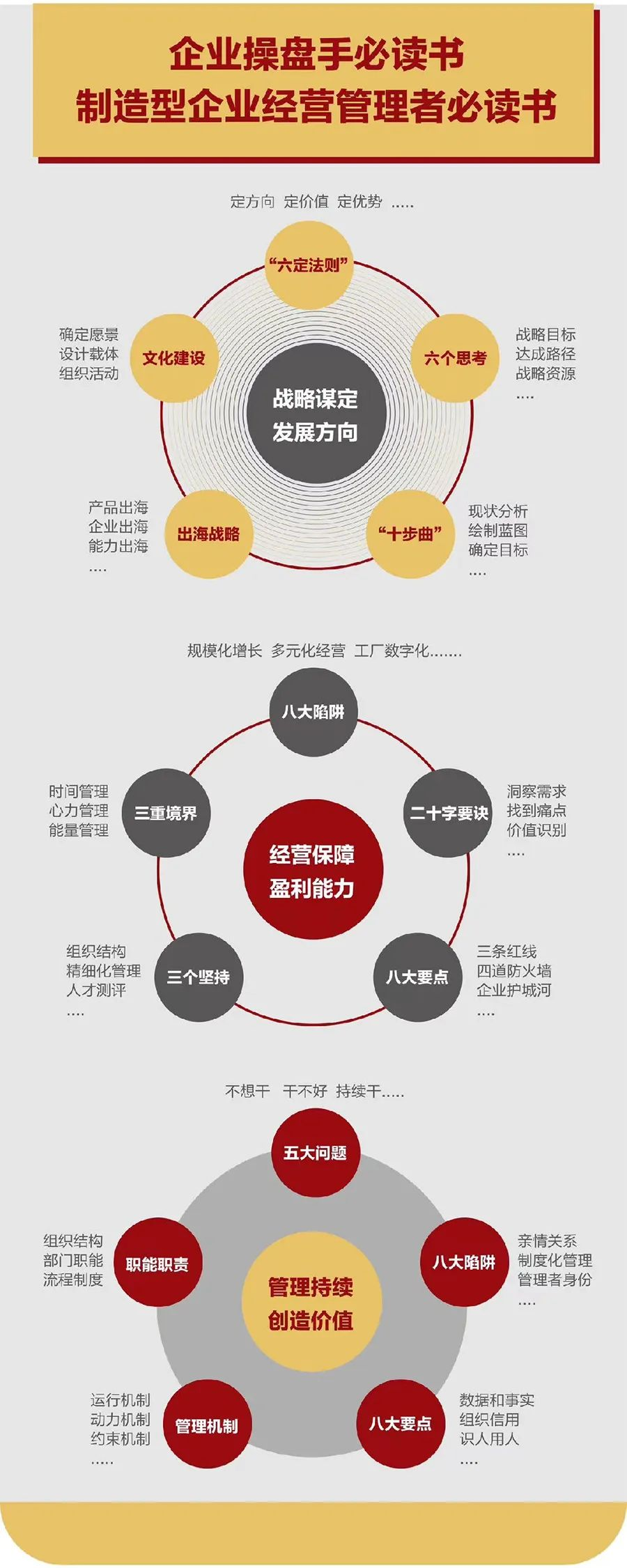 企业战略诊断(企业战略管理咨询与诊断的内容主要包括)安康市