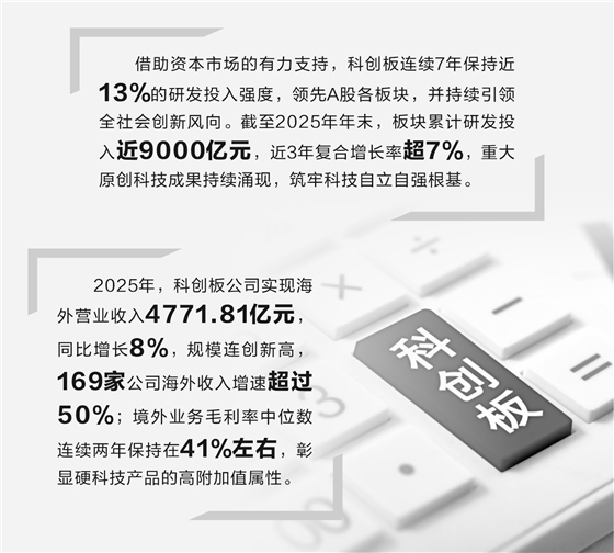 科创板硬科技论证(科创板硬核科技公司)安康市