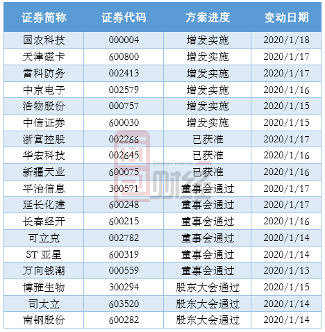 公开增发方案设计(公开增发有哪些特点)安康市