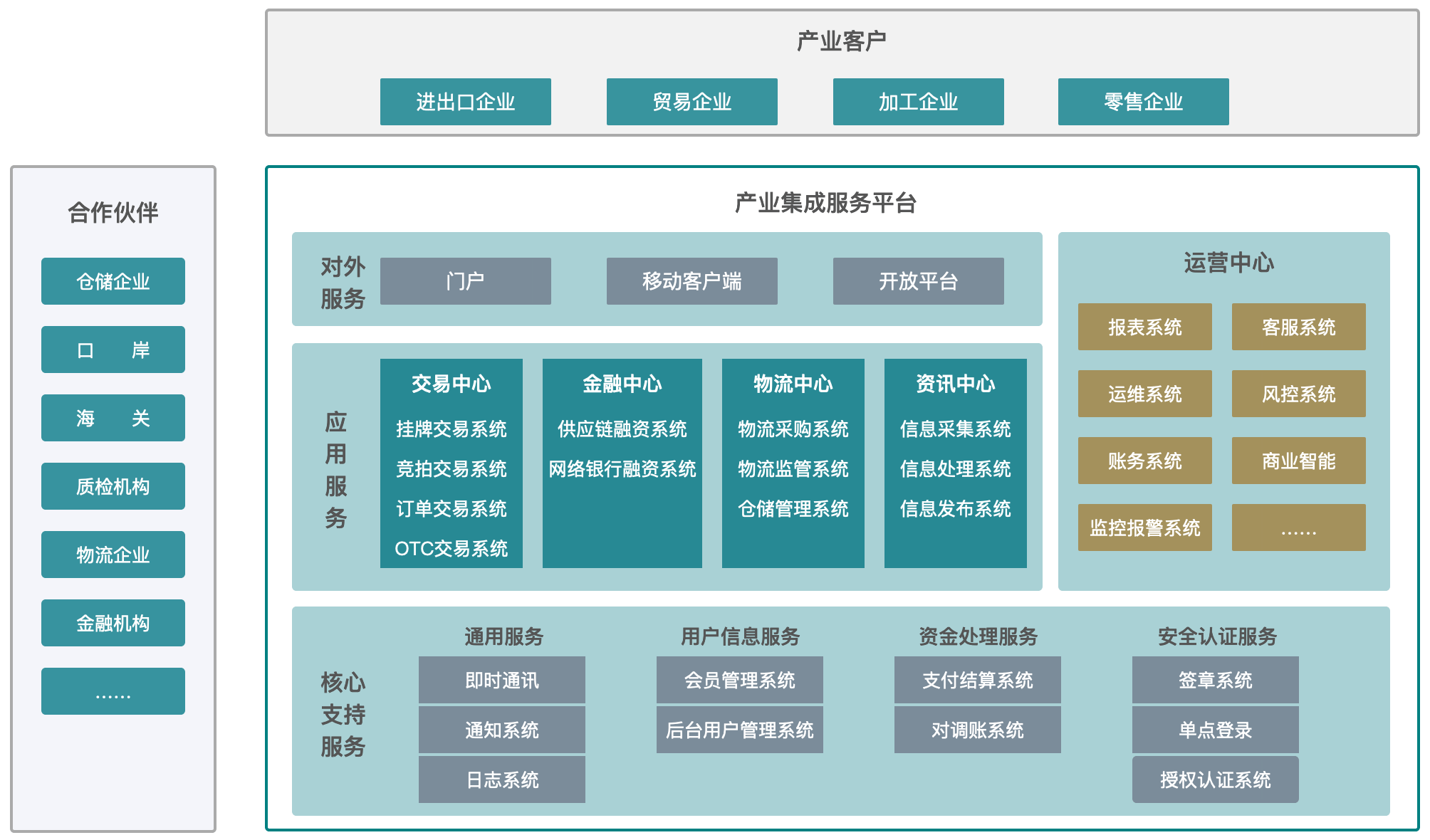 产业整合咨询机构(产业咨询是做什么的)安康市