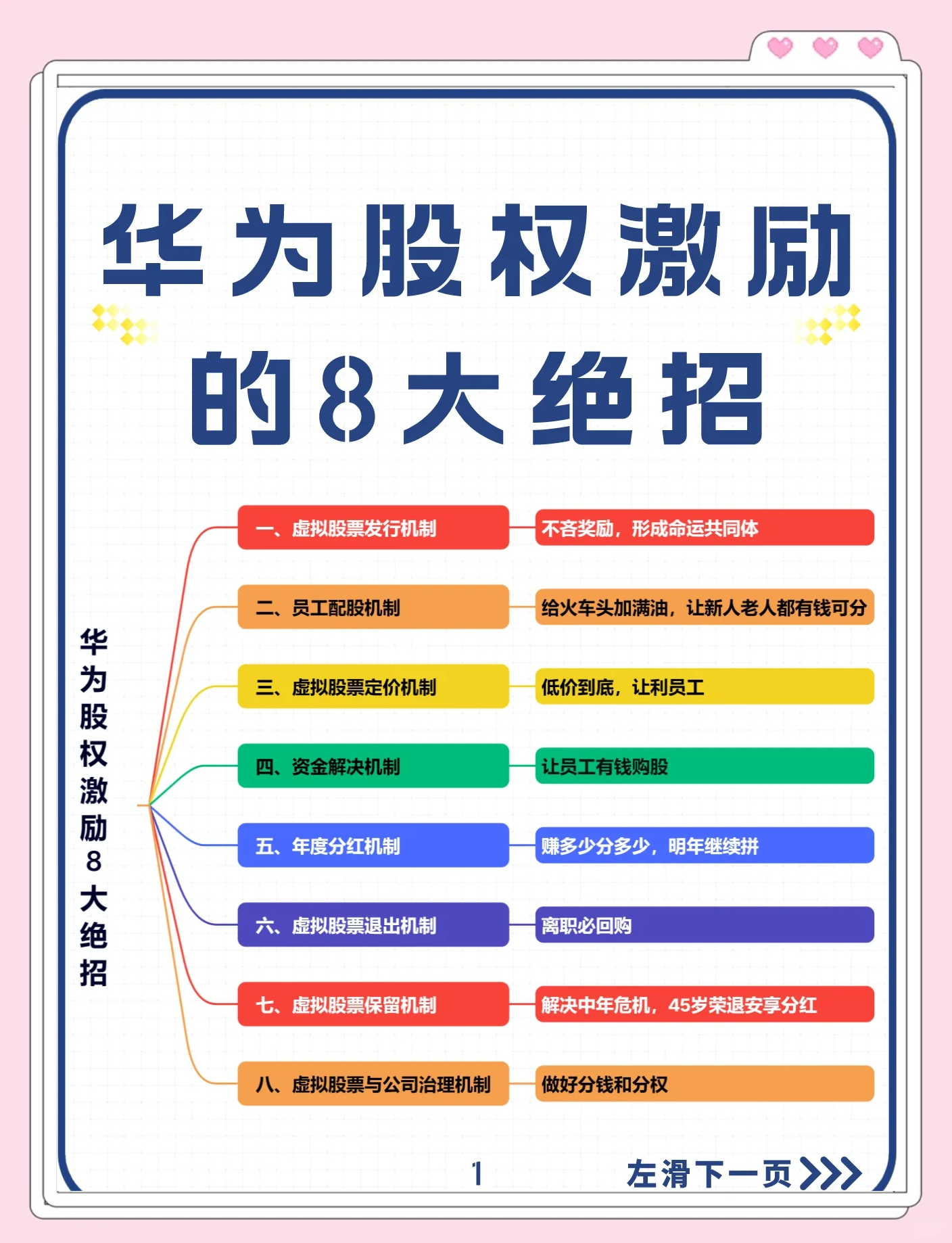 股权设计激励性(股权设计与激励方案)安康市