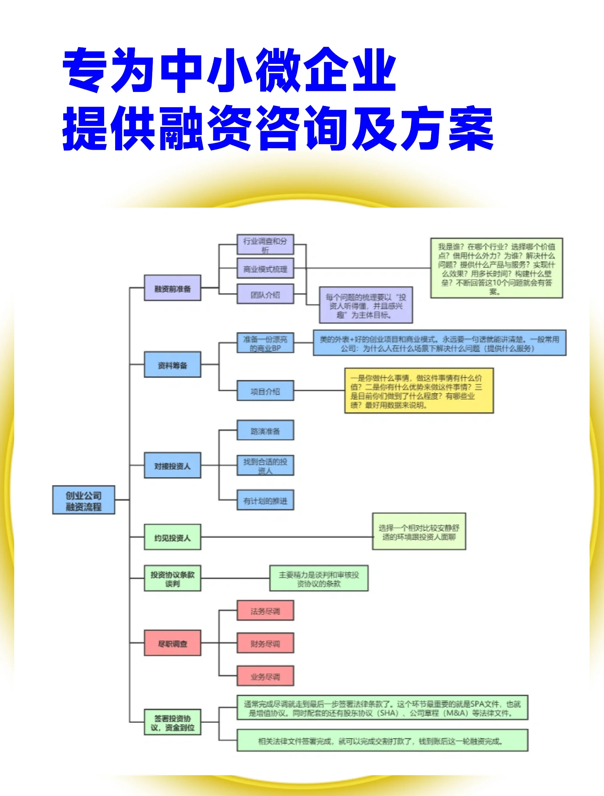 股权设计融资对接(股权结构及融资计划)安康市