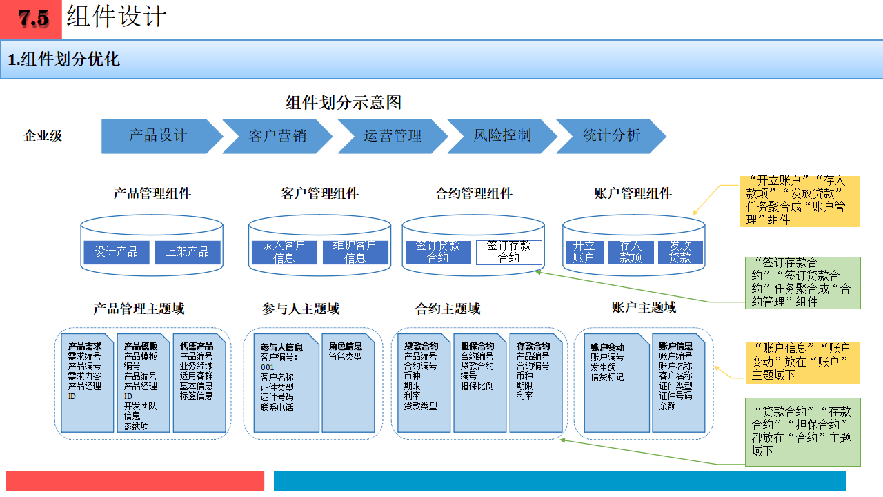 企业战略架构设计(企业战略管理框架体系)安康市