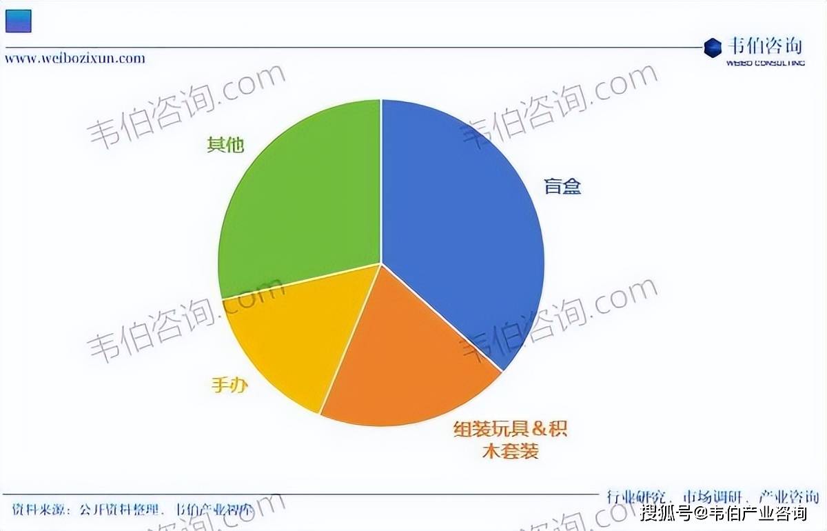 消费咨询行业研究(消费咨询行业研究方向)安康市