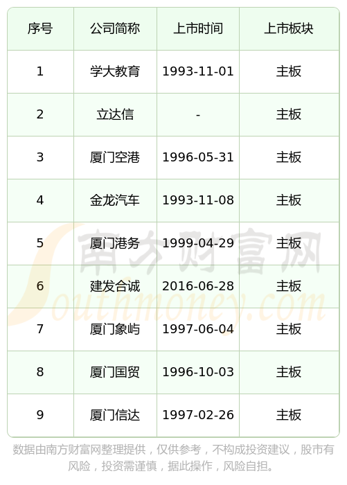 IPO上市日历查询(ipo上市时间进度表)安康市