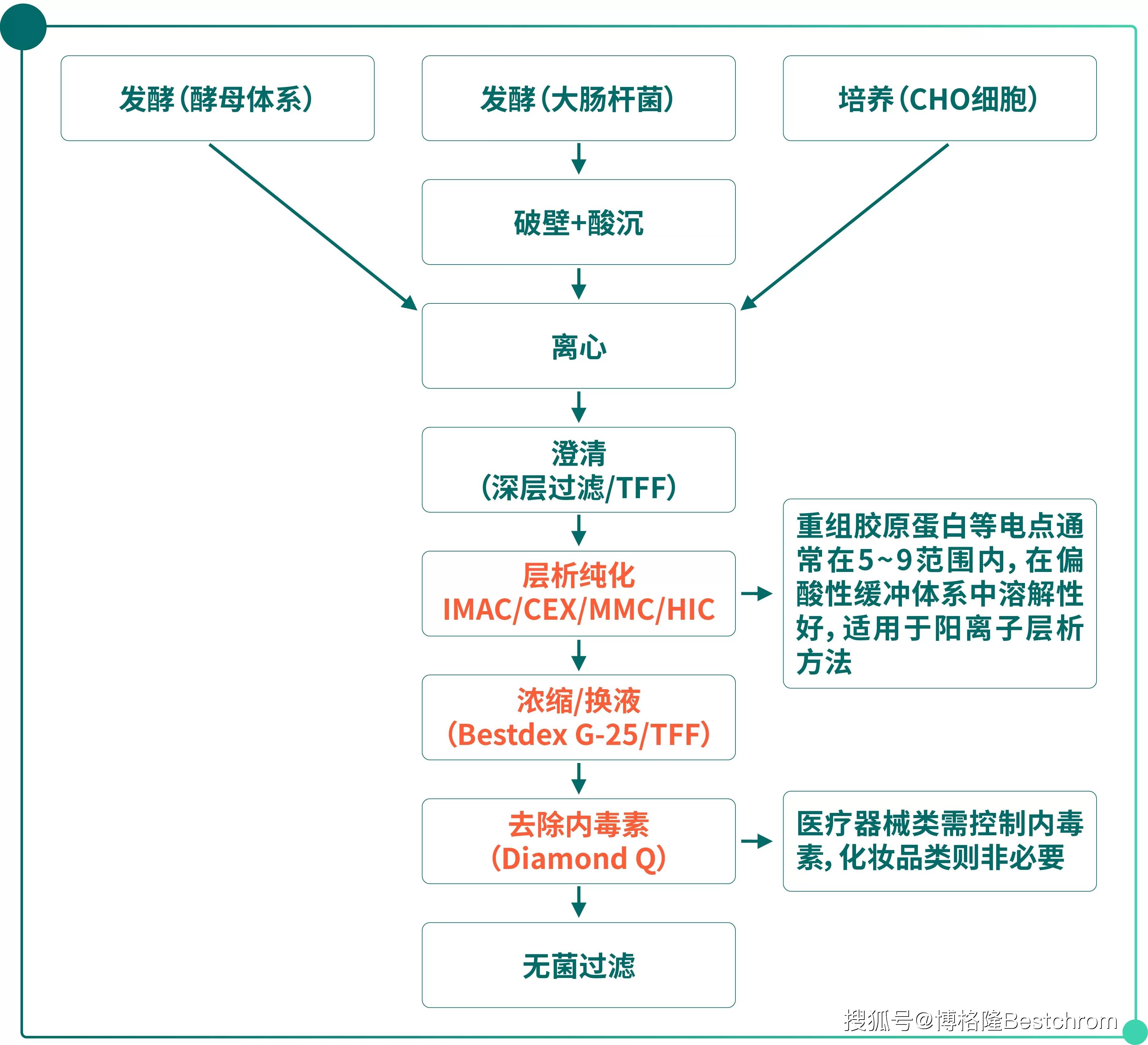 重大资产重组流程(重大资产重组流程及时间节点)安康市