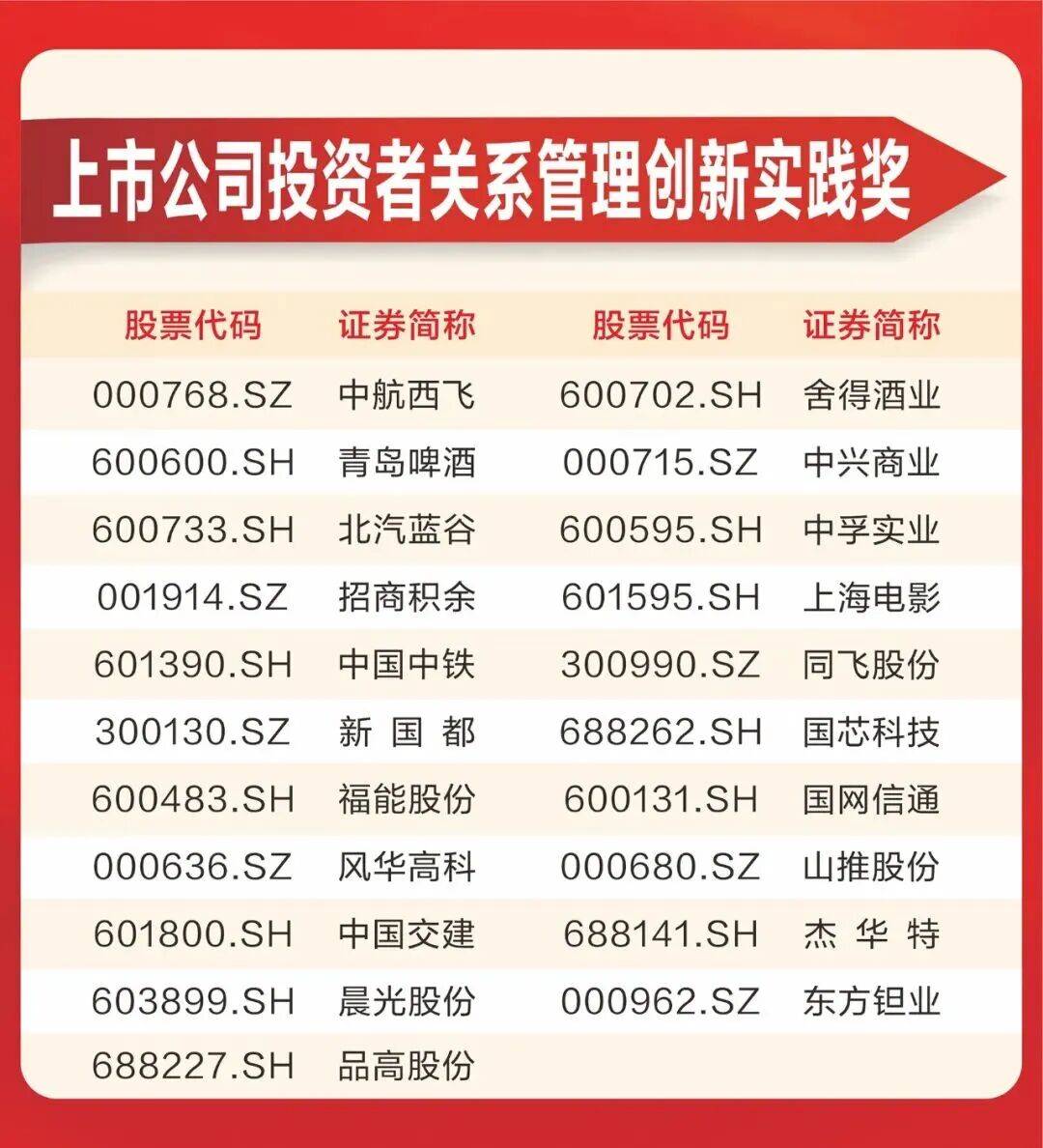 投资者关系管理(投资者关系管理制度)安康市