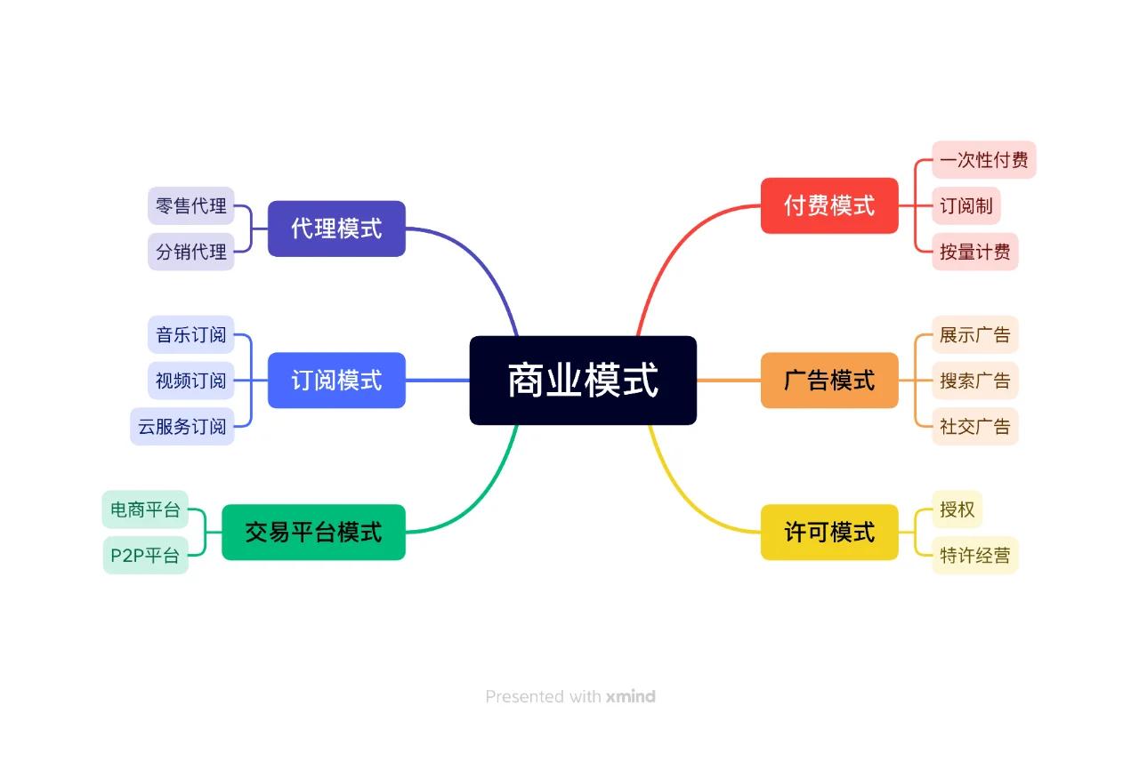 商业模式落地咨询(商业模式落地咨询方案)安康市