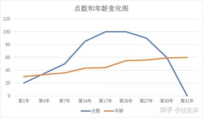 股权预留池设计(预留股权池 是谁出资)安康市